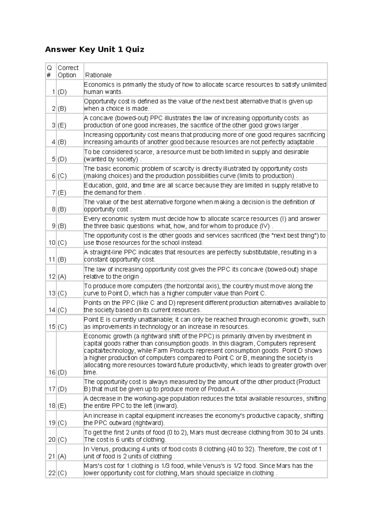 Answer Key for Economics Unit 1 Quiz: Correct Options & Rationale - Studocu
