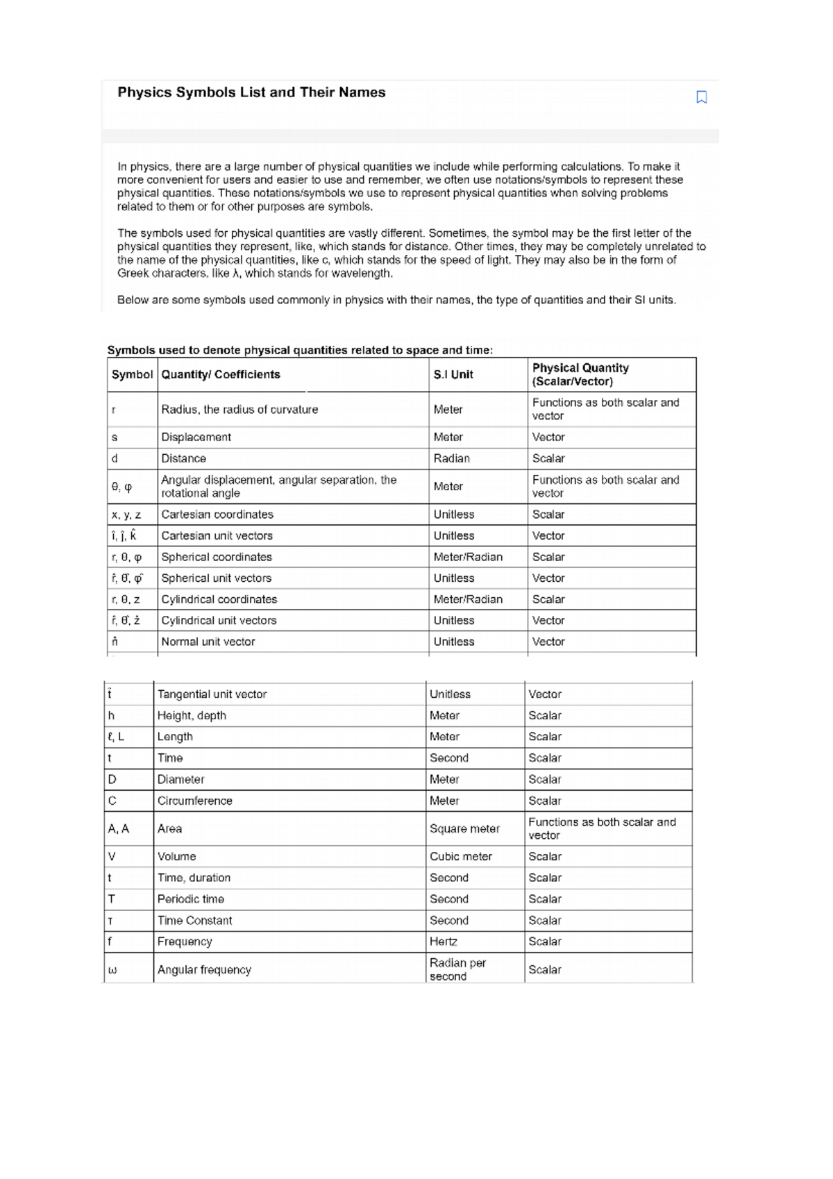 Physics Symbols Name List