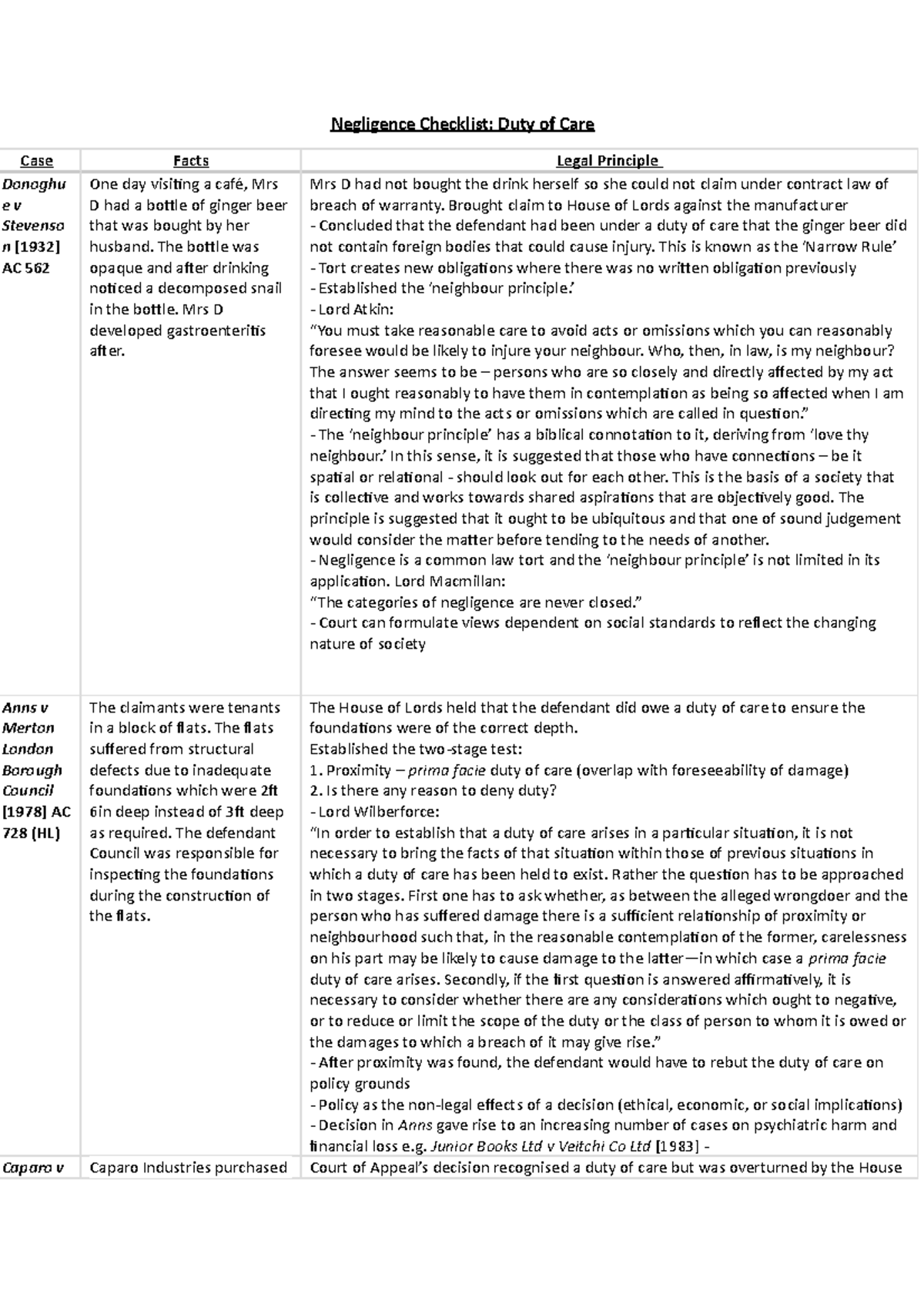 Negligence Checklist for Duty of Care: Key Case Summaries and ...
