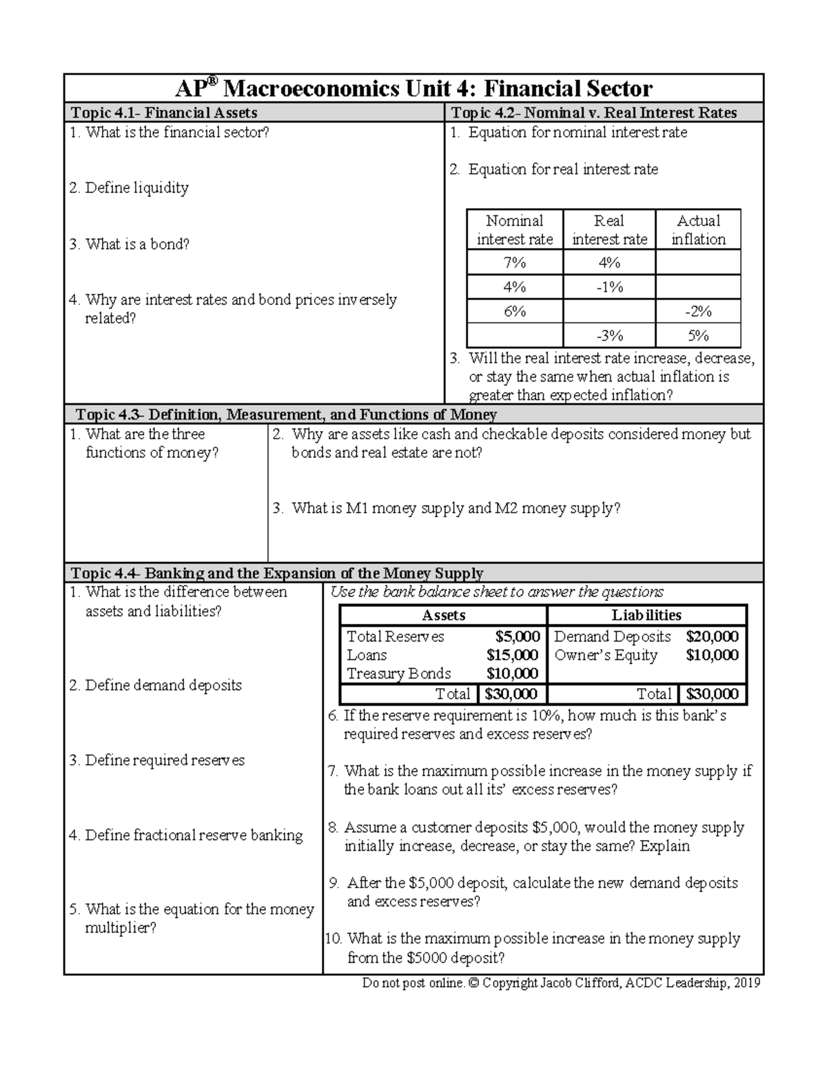 AP Macroeconomics Unit 4: Financial Sector Overview and Key Concepts ...