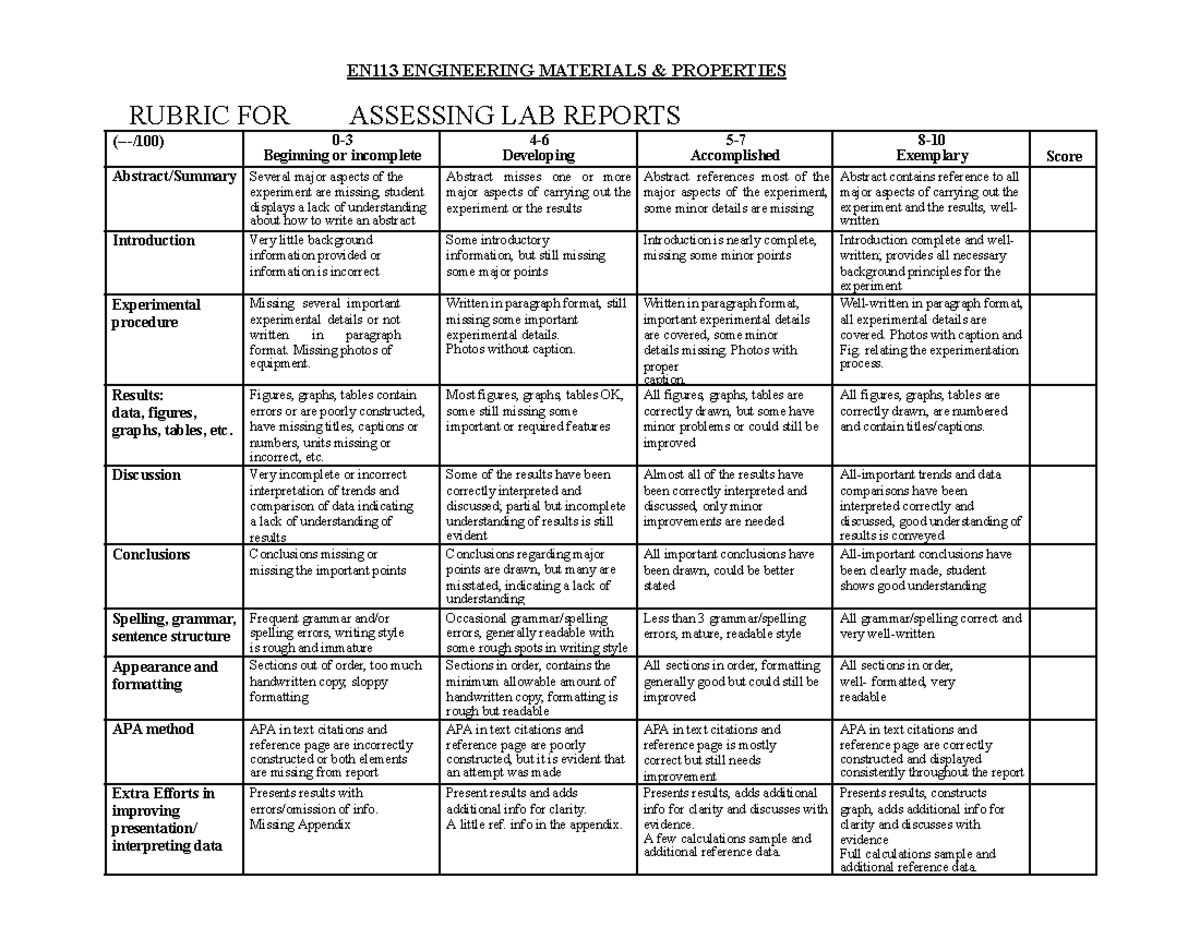 EN113 Lab Report Assessment Rubric for Engineering Materials - Studocu