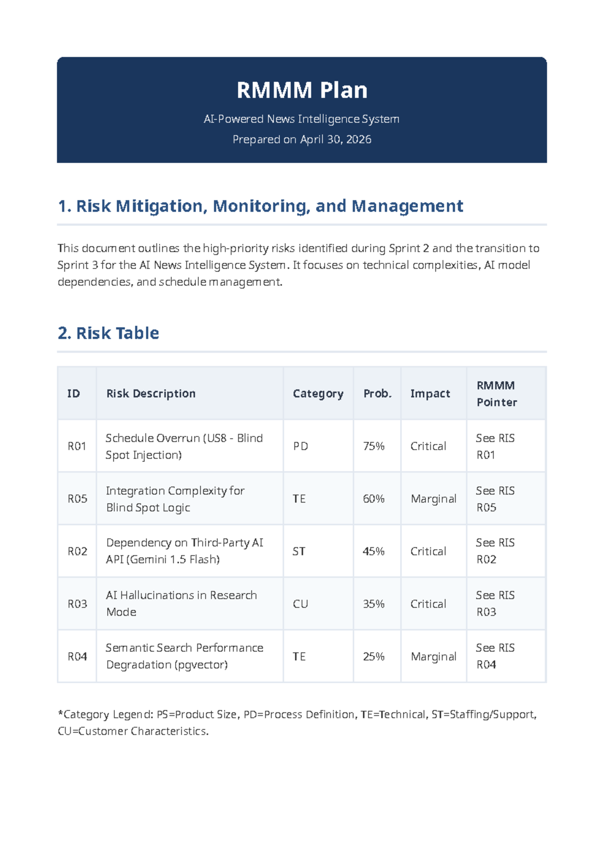 RMMM Plan for AI News Intelligence System: Risk Management & Mitigation ...