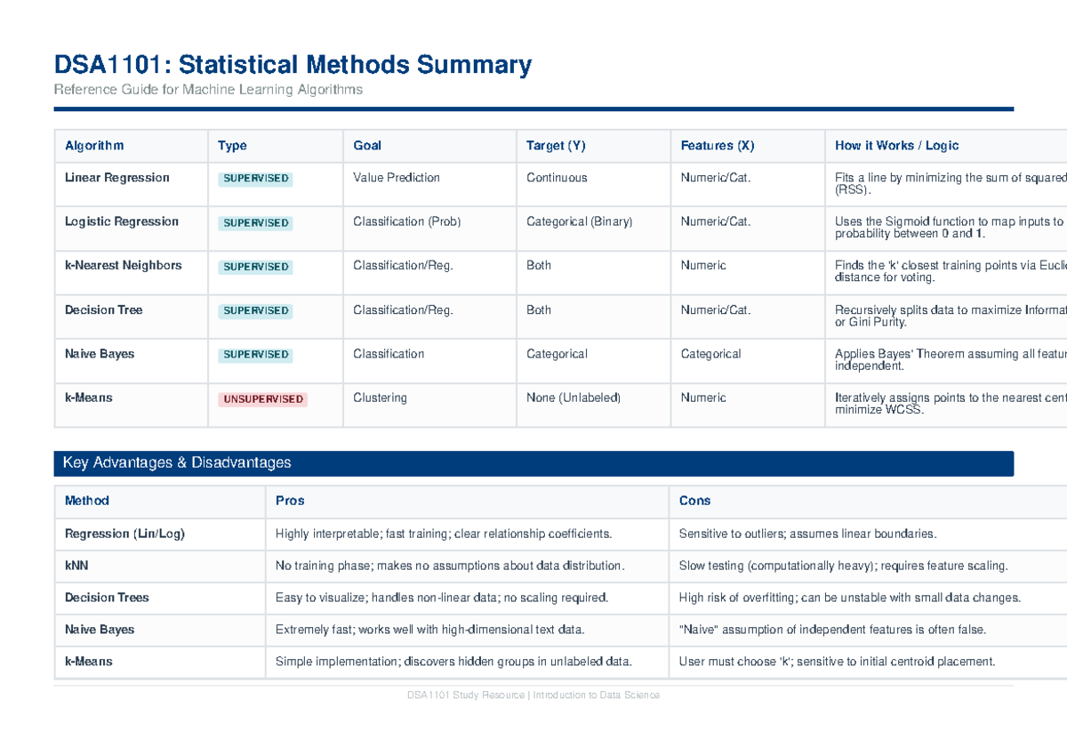 DSA1101: Summary of Statistical Methods for Machine Learning - Studocu