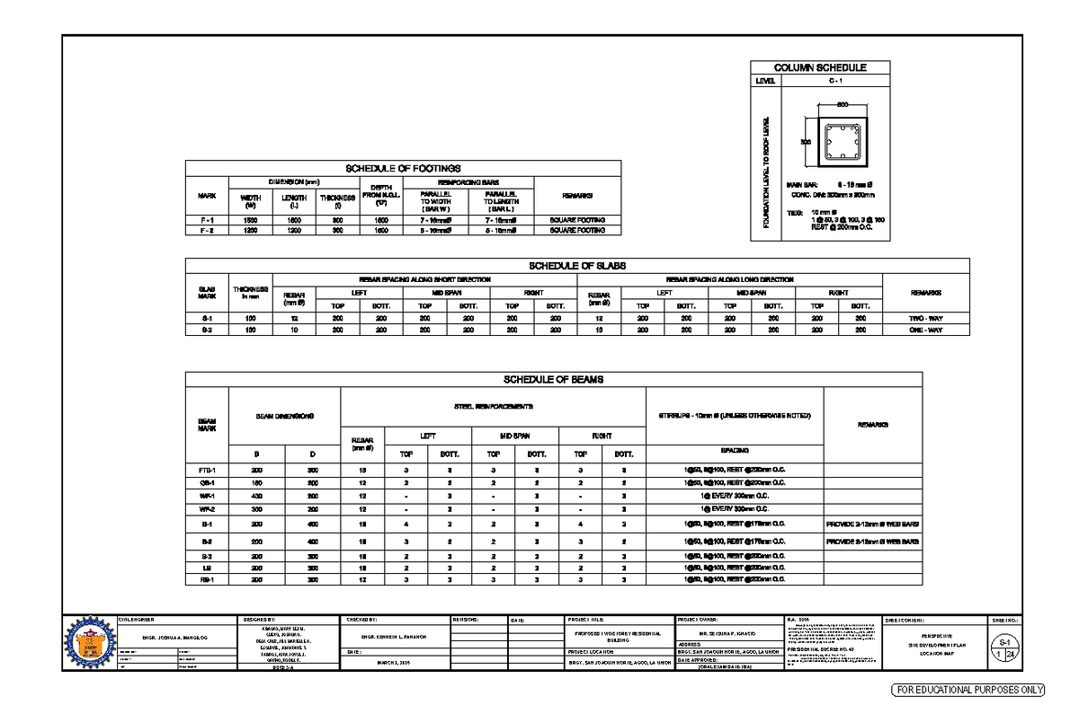 COLUMN SCHEDULE & REINFORCEMENT DETAILS FOR RESIDENTIAL BUILDING - Studocu