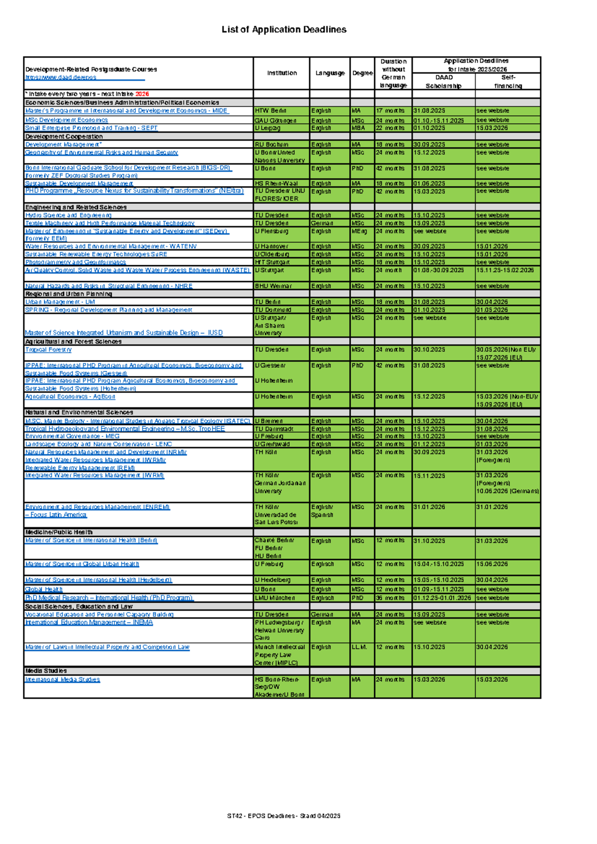 Postgraduate Application Deadlines for 2026 Intake Programs - Studocu