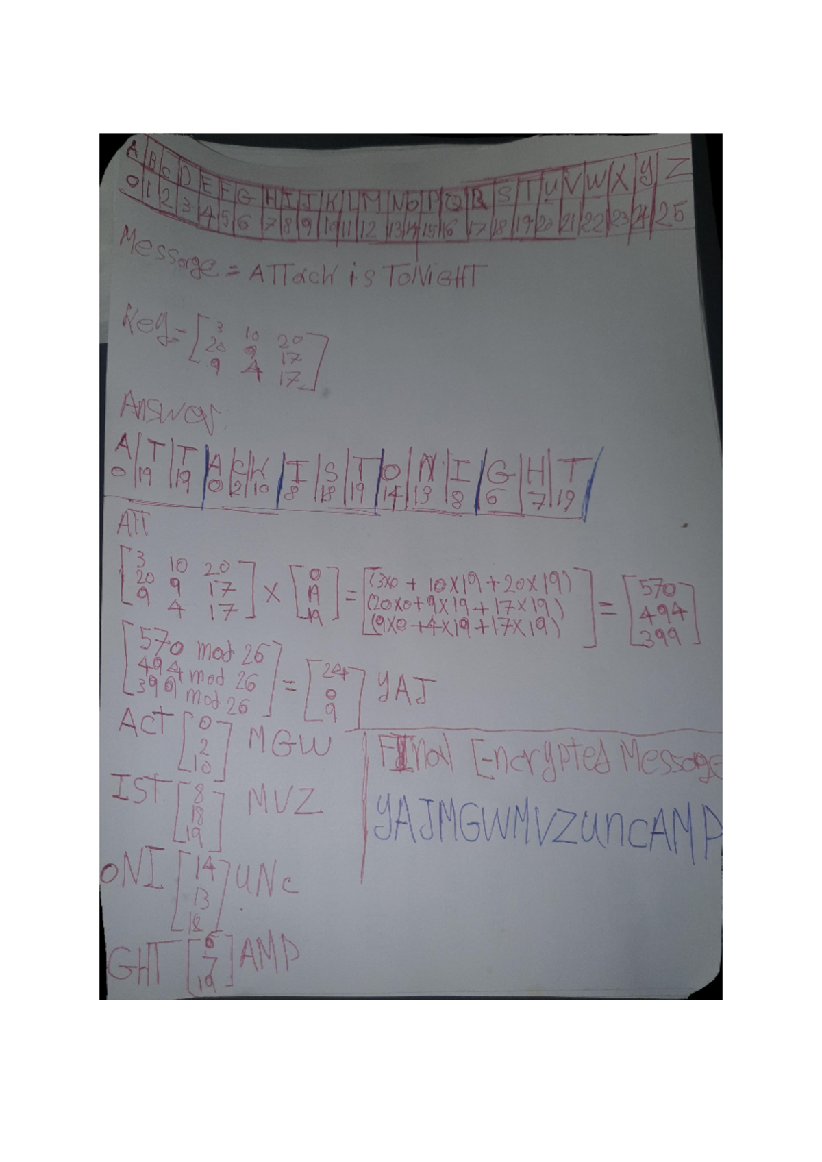 Hill Cipher Assignment - Final Solution and Encryption Process - Studocu