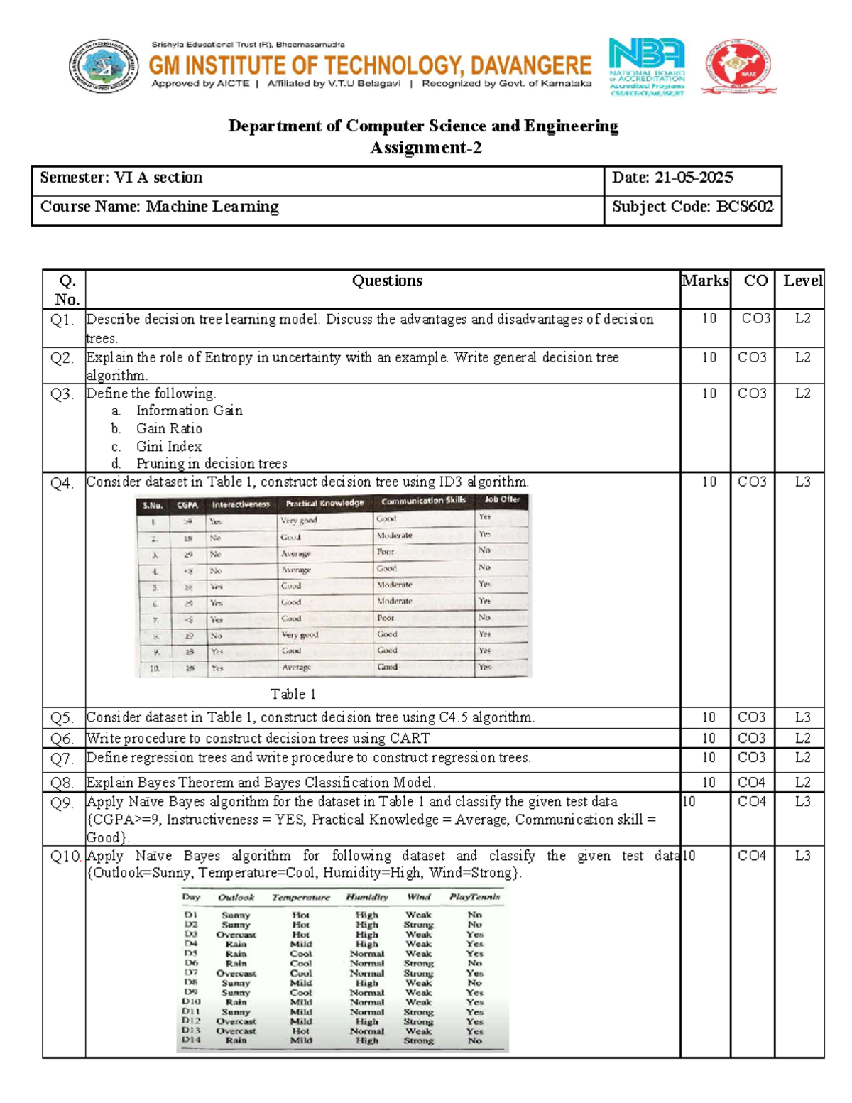 Assignment - 2 - Important Questions for Machine Learning BCS602 - Studocu
