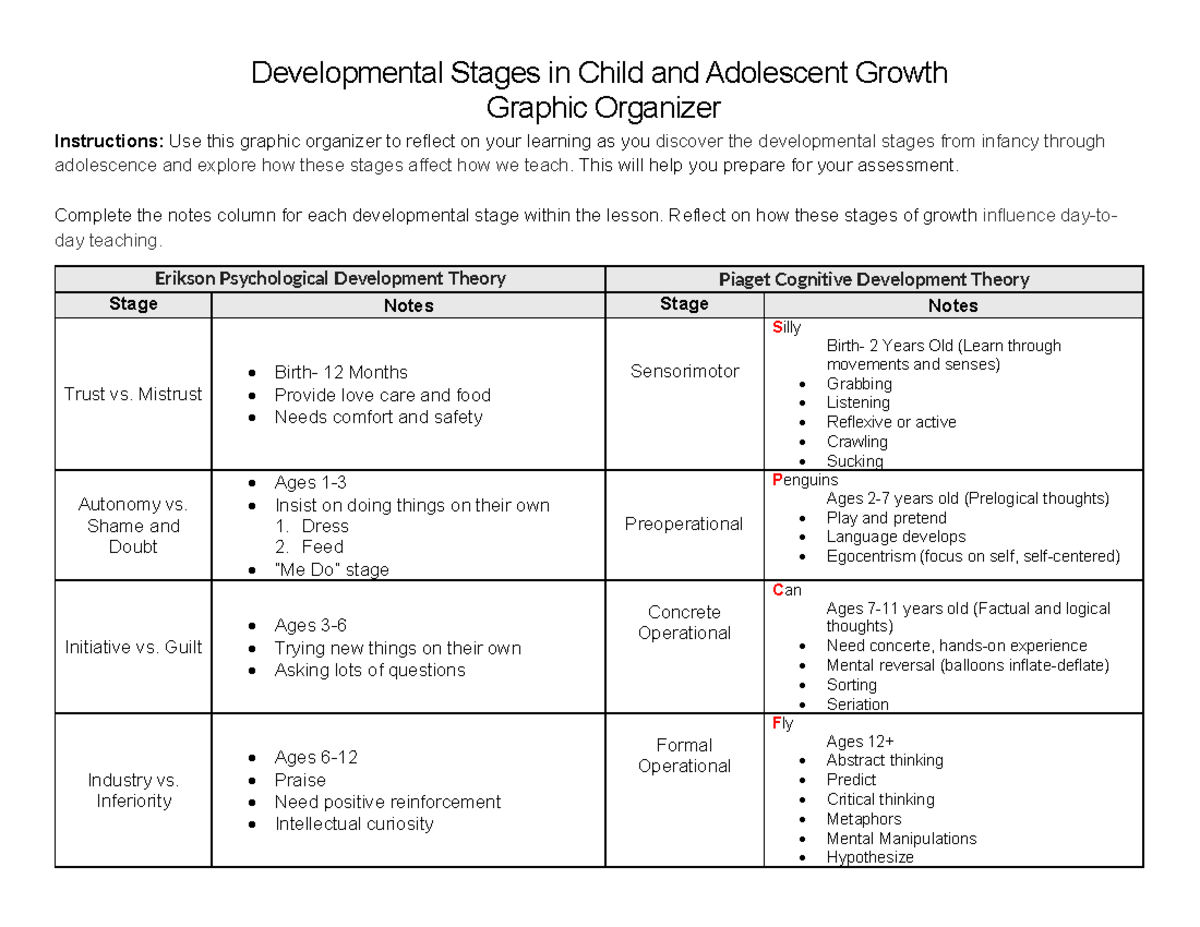 Developmental Stages in Child Growth: Graphic Organizer (Section 2 ...