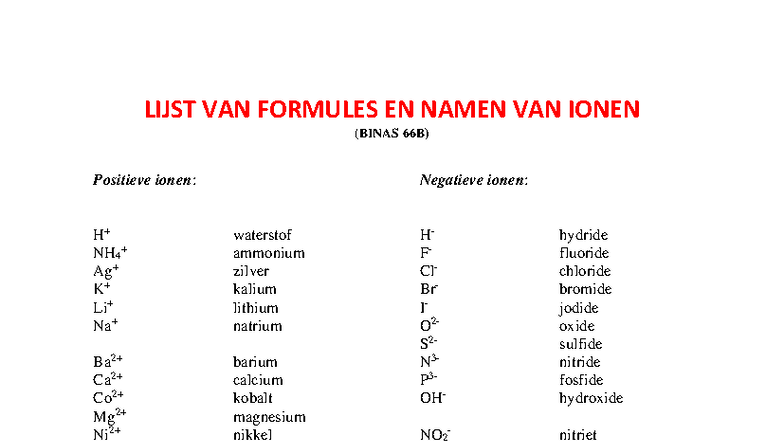Belangrijke Stencils - Lijst VAN Formules EN Namen VAN Ionen - LIJST ...