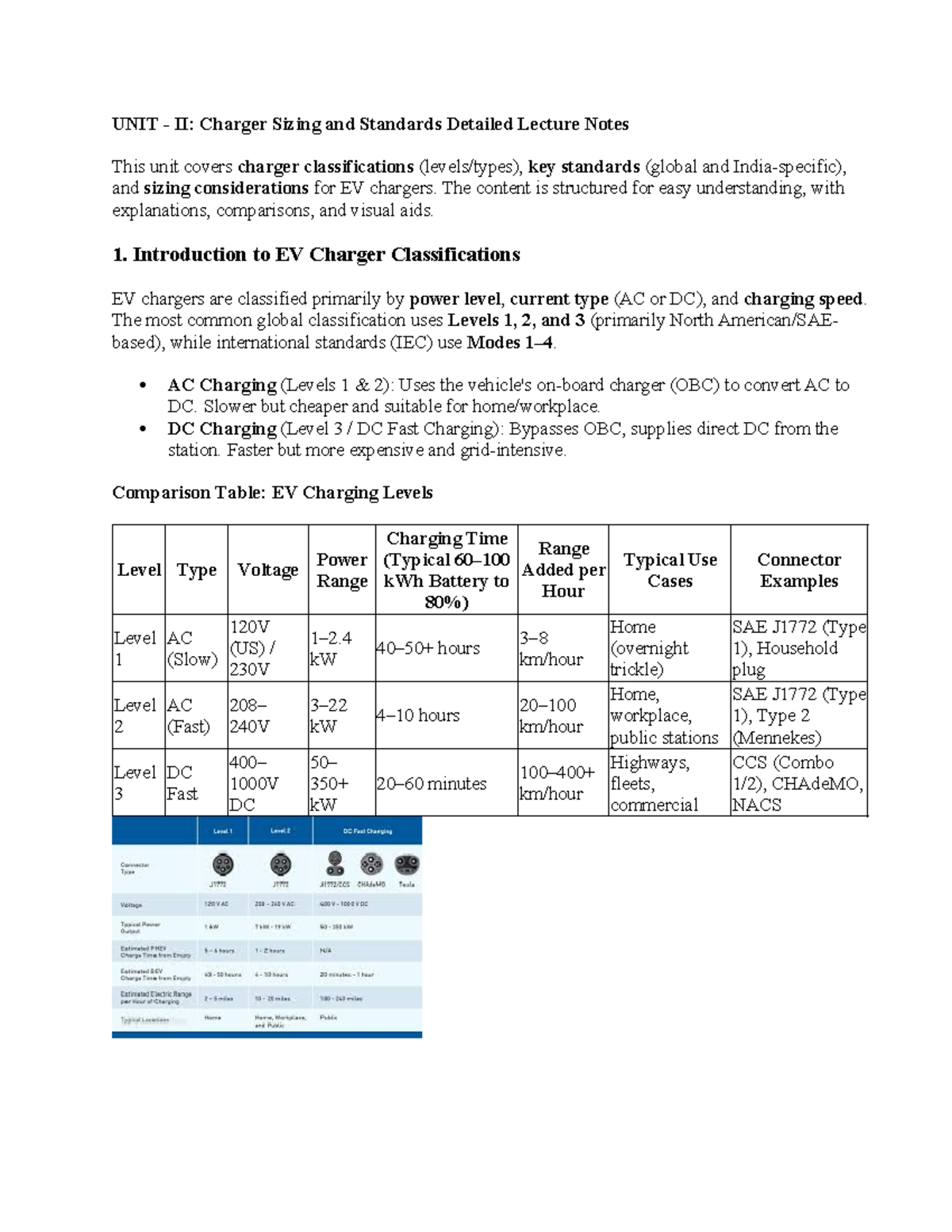 UNIT II: Charger Sizing & Standards Lecture Notes for EVs - Studocu