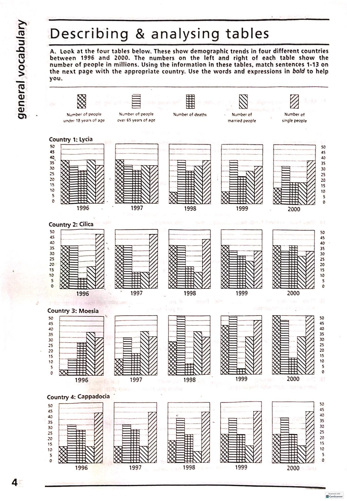 Demographic Trends Analysis: Tables for Countries 1996-1998 - Studocu