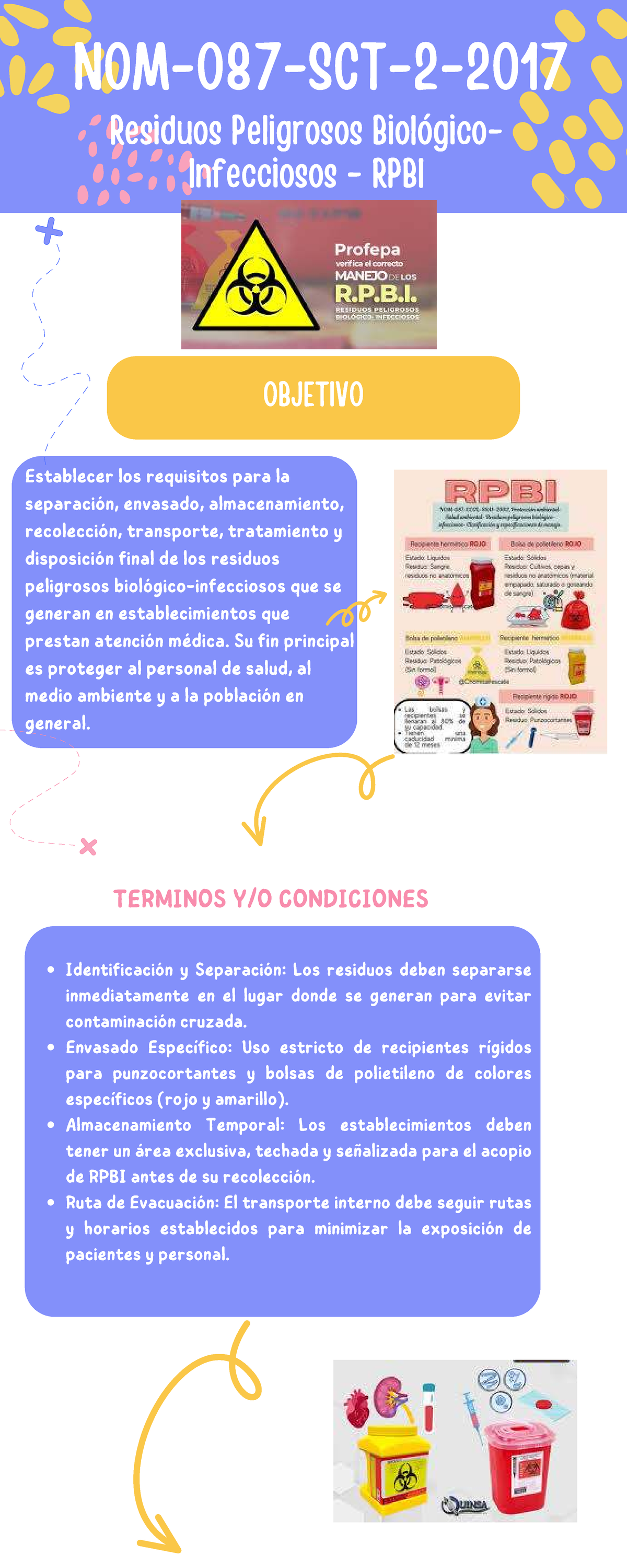 Norma 087: Manejo de Residuos Peligrosos Biológico-Infecciosos (RPBI ...