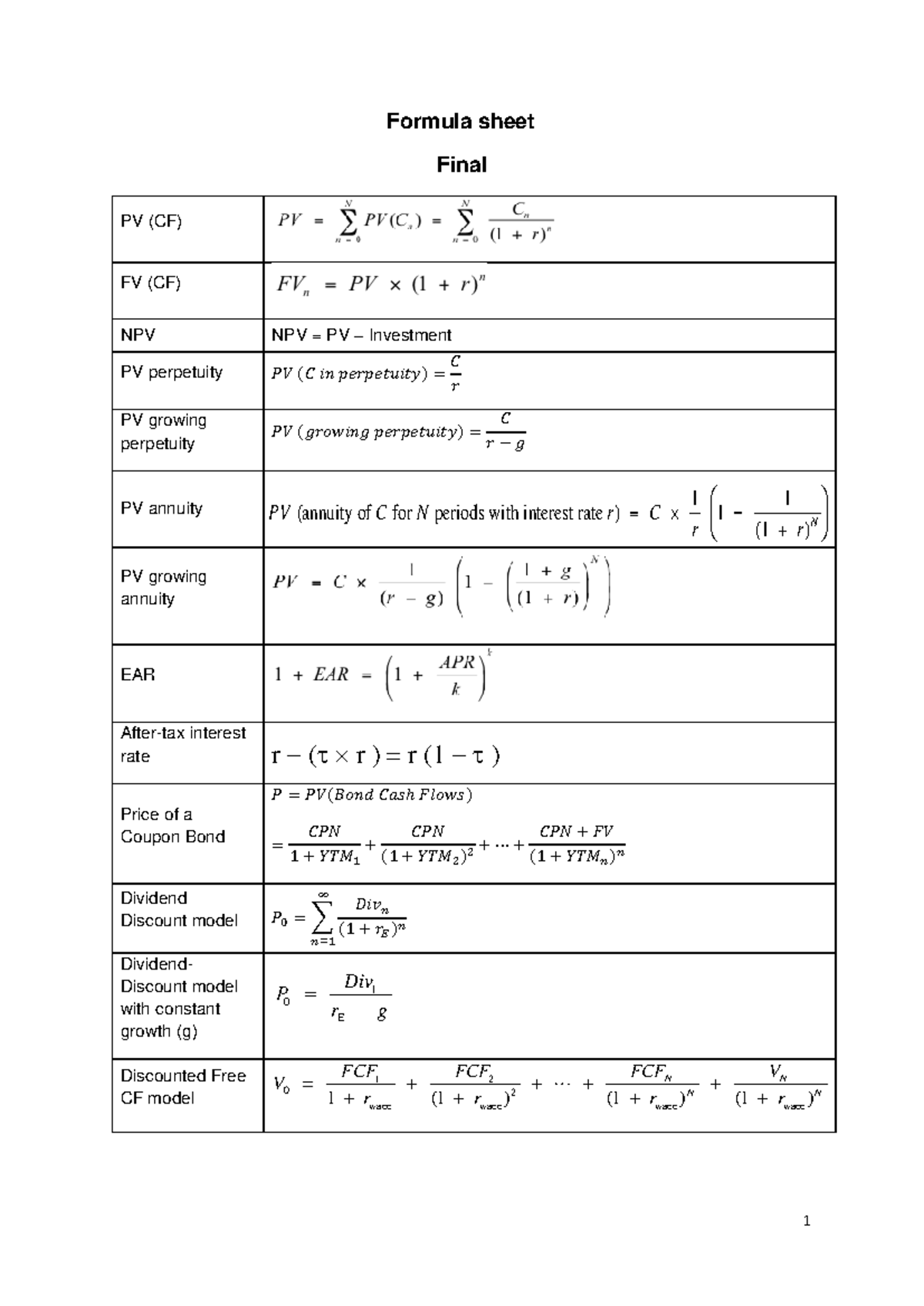 Formula page - Summary Corporate Finance - 1 Formula sheet Final PV (CF ...