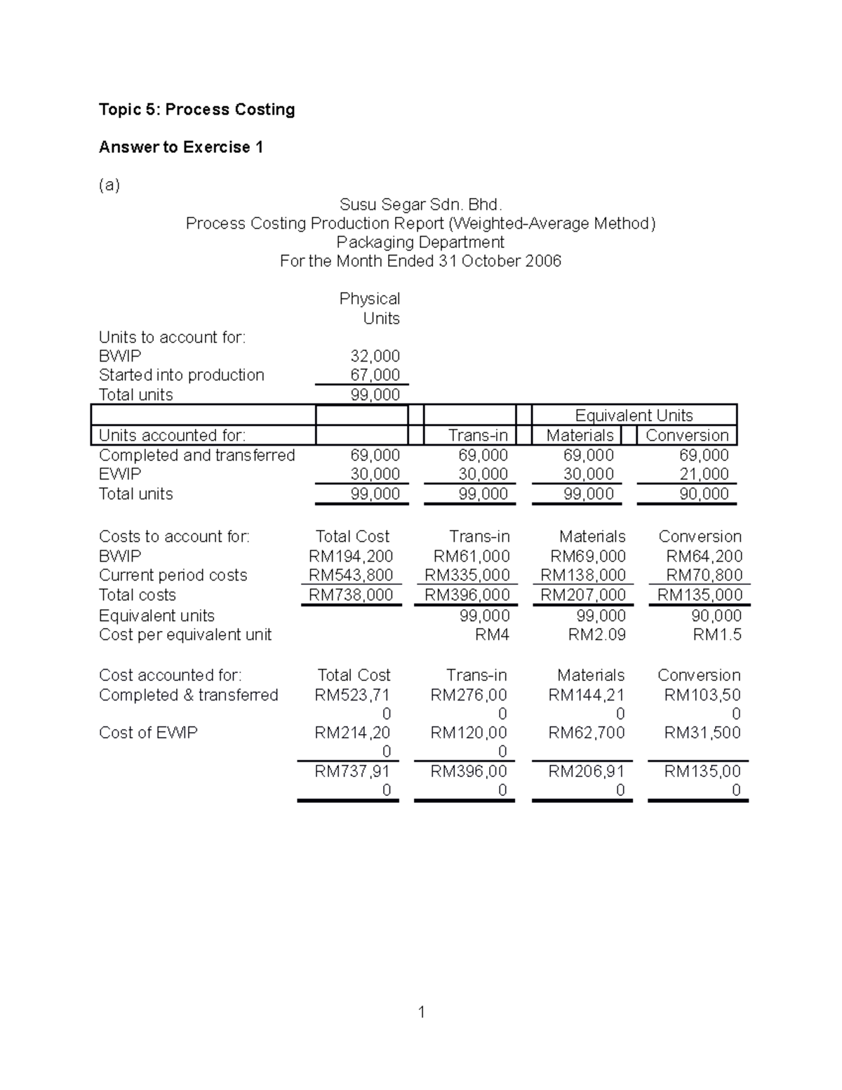 Exercise Topic 5: Process Costing Reports - Weighted Avg & FIFO - Studocu