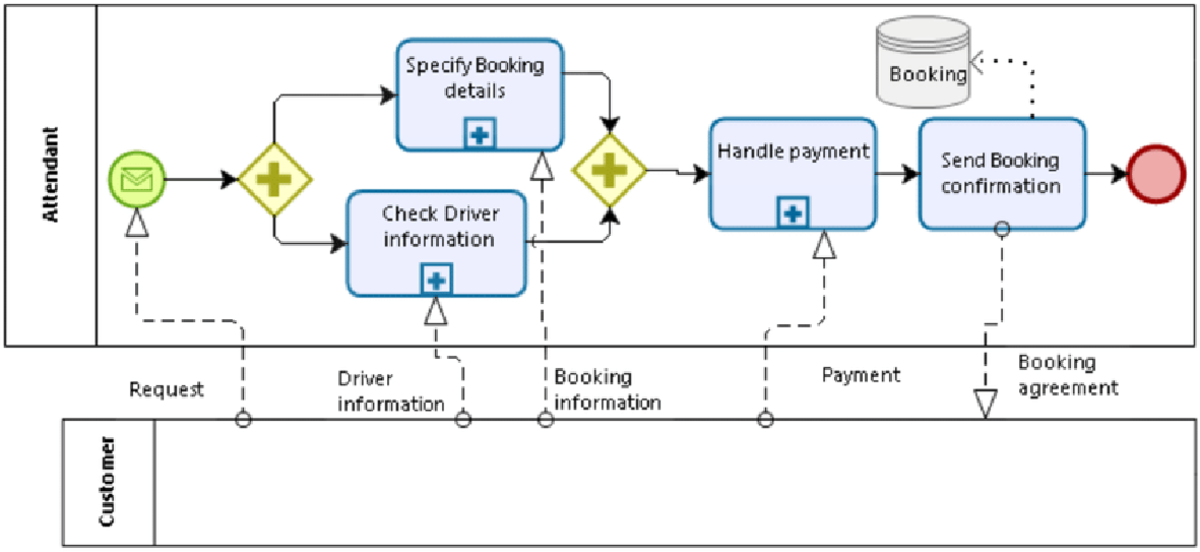 11 - test - computer technology - Specify Booking Booking details ...