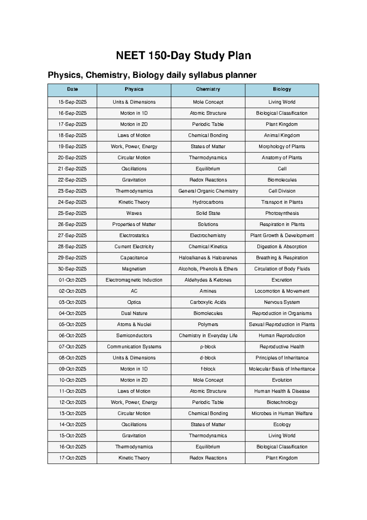 NEET 150 Day Study Plan for Physics, Chemistry, and Biology - Studocu