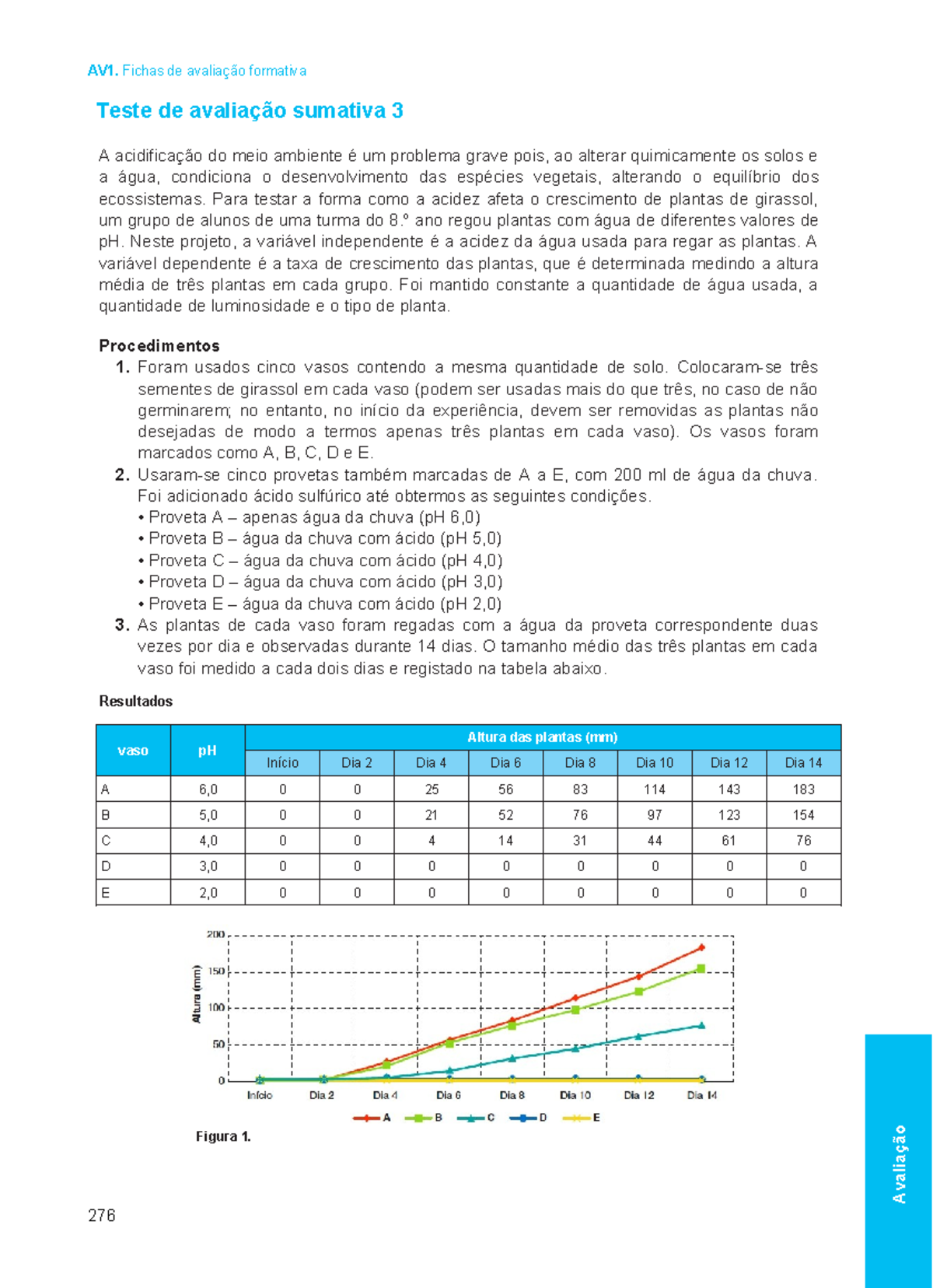 Ectic 8 - Avaliação Sumativa 3: Impacto da Acidez no Crescimento de ...