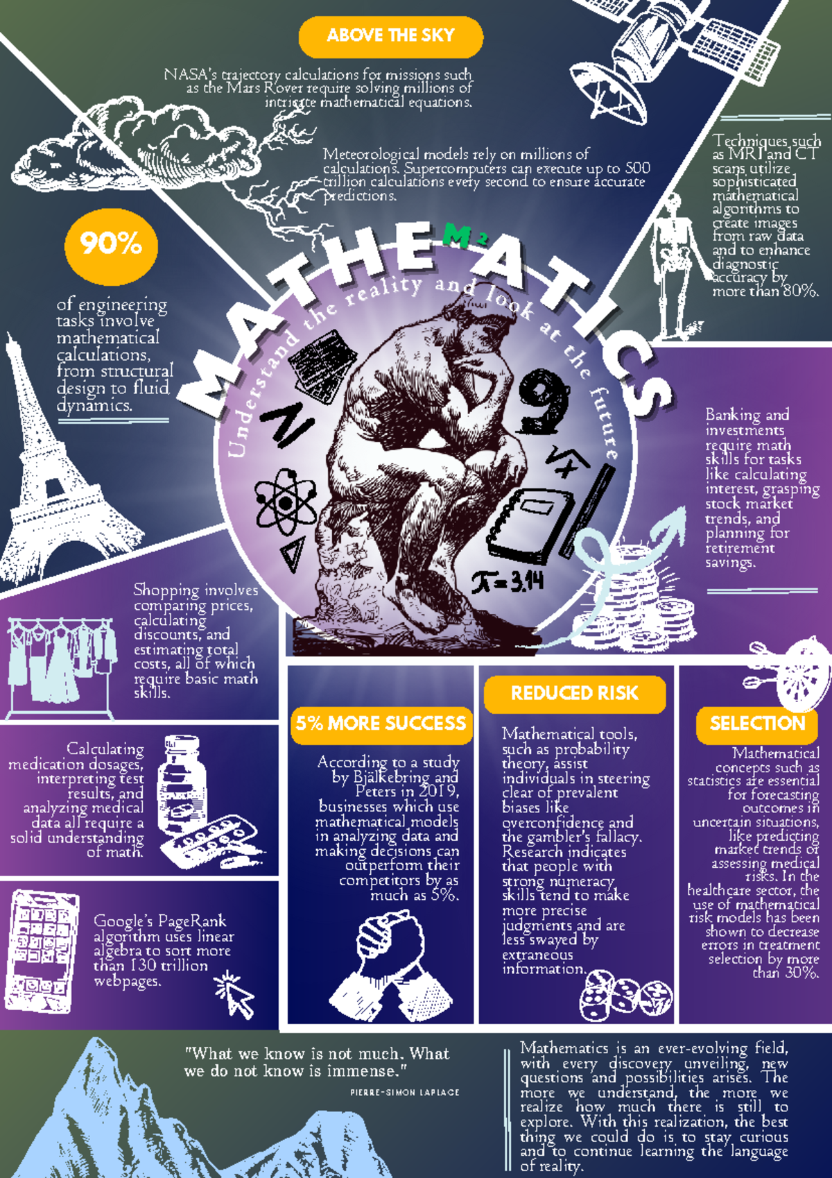 A3 infogrpcs mth - 5% MORE SUCCESS M A T H E A T I C S M A T H E A T I ...