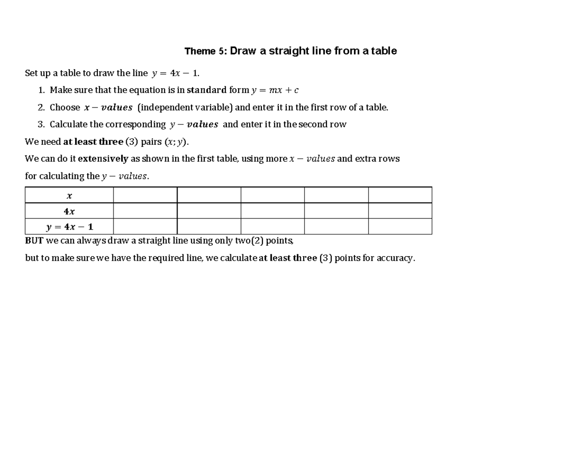Theme 5: Drawing a Straight Line from a Table (Math 101) - Studocu