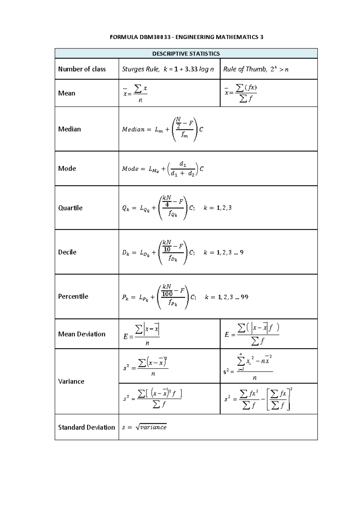 Formula DBM30033 - Engineering Mathematics 3: Descriptive Stats ...