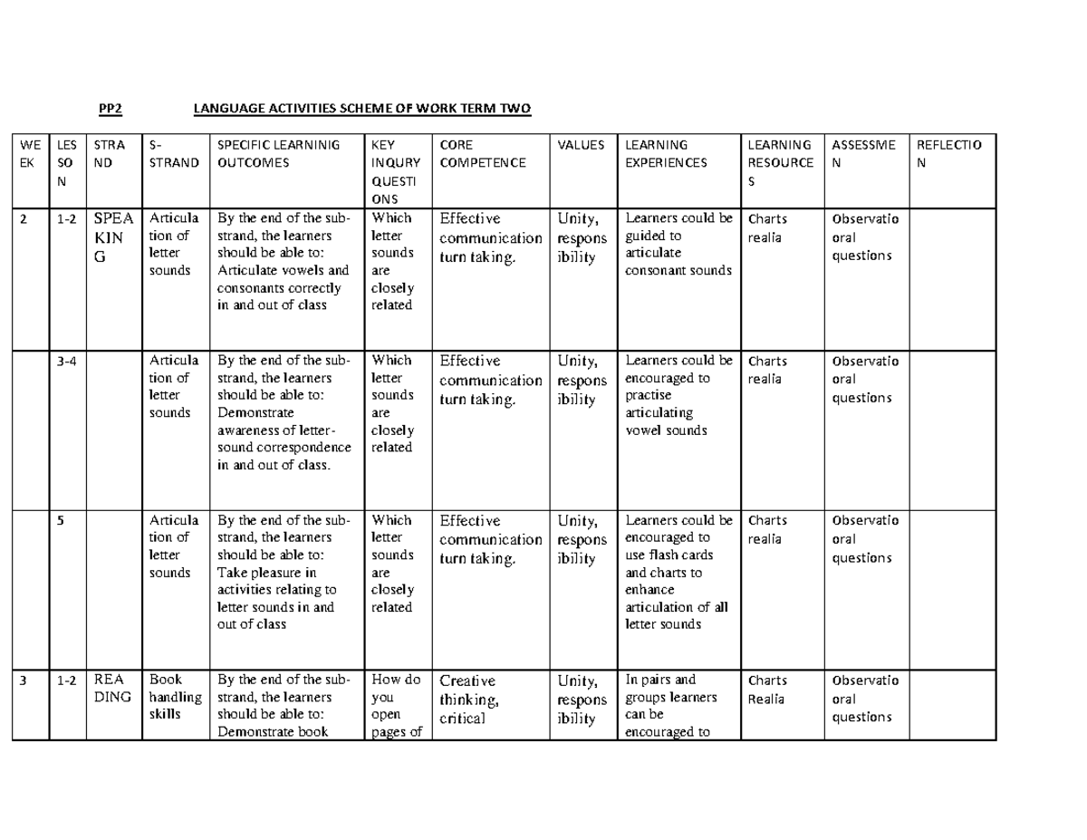English PP2 TERM 2 - Detailed - PP2 LANGUAGE ACTIVITIES SCHEME OF WORK ...