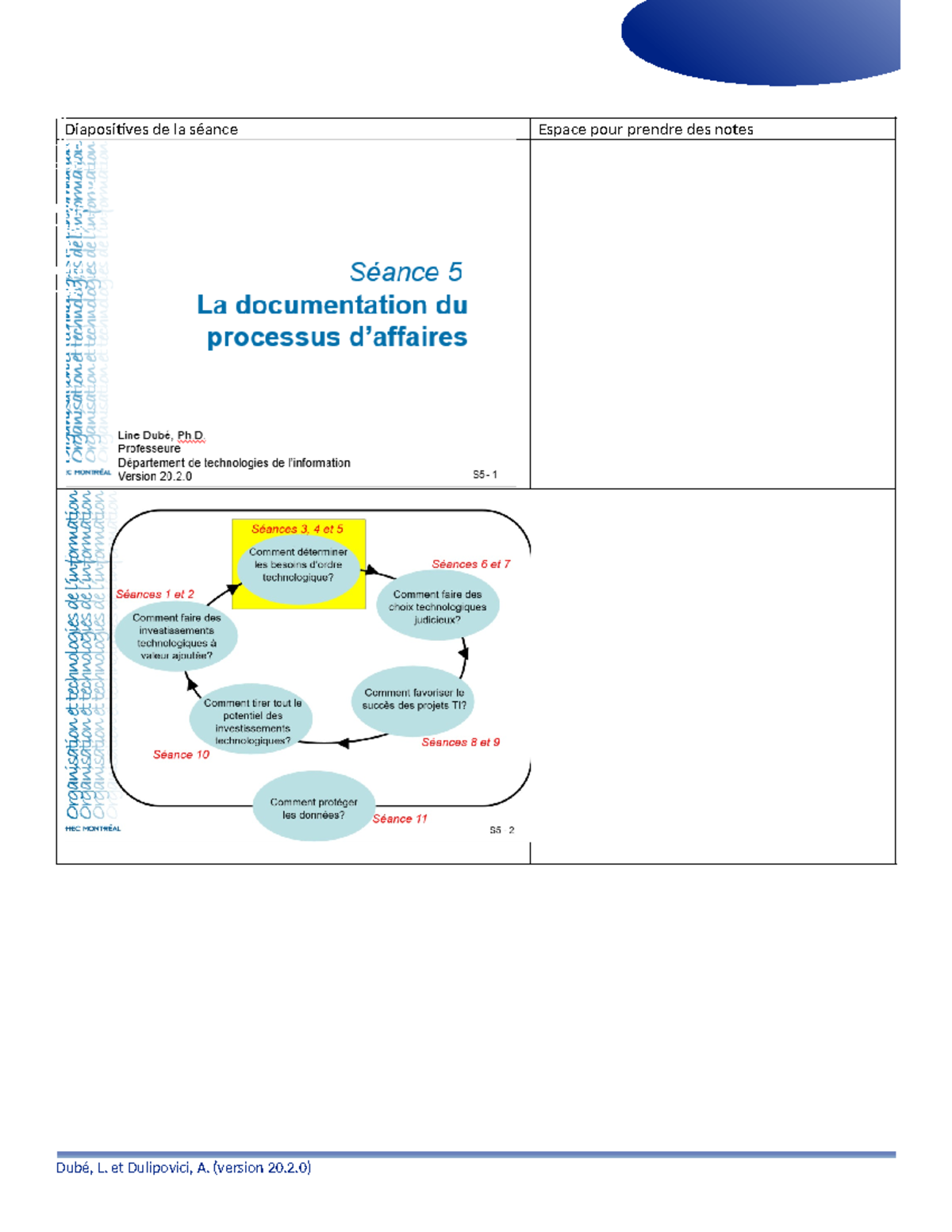 Séance 5 - Le diagnostic et la conception du processus cible pour la ...