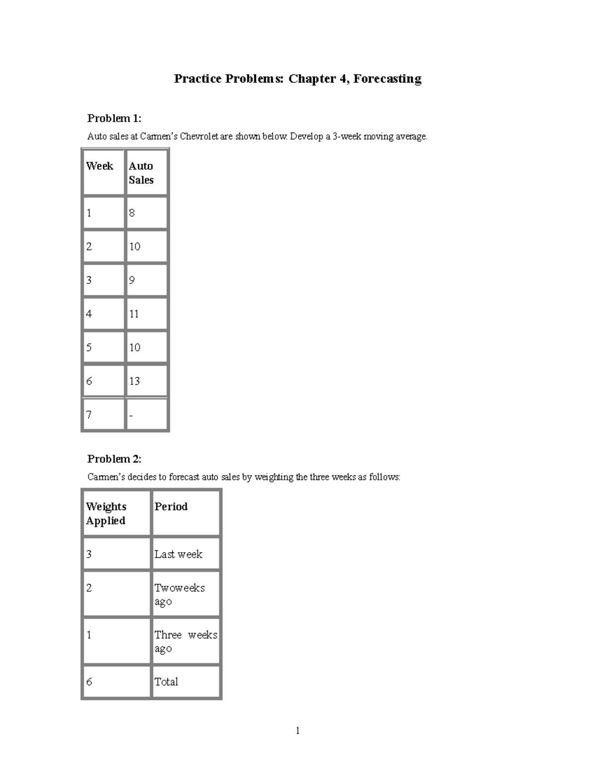 Ch04pp - Practice Problems on Forecasting Techniques - Studocu