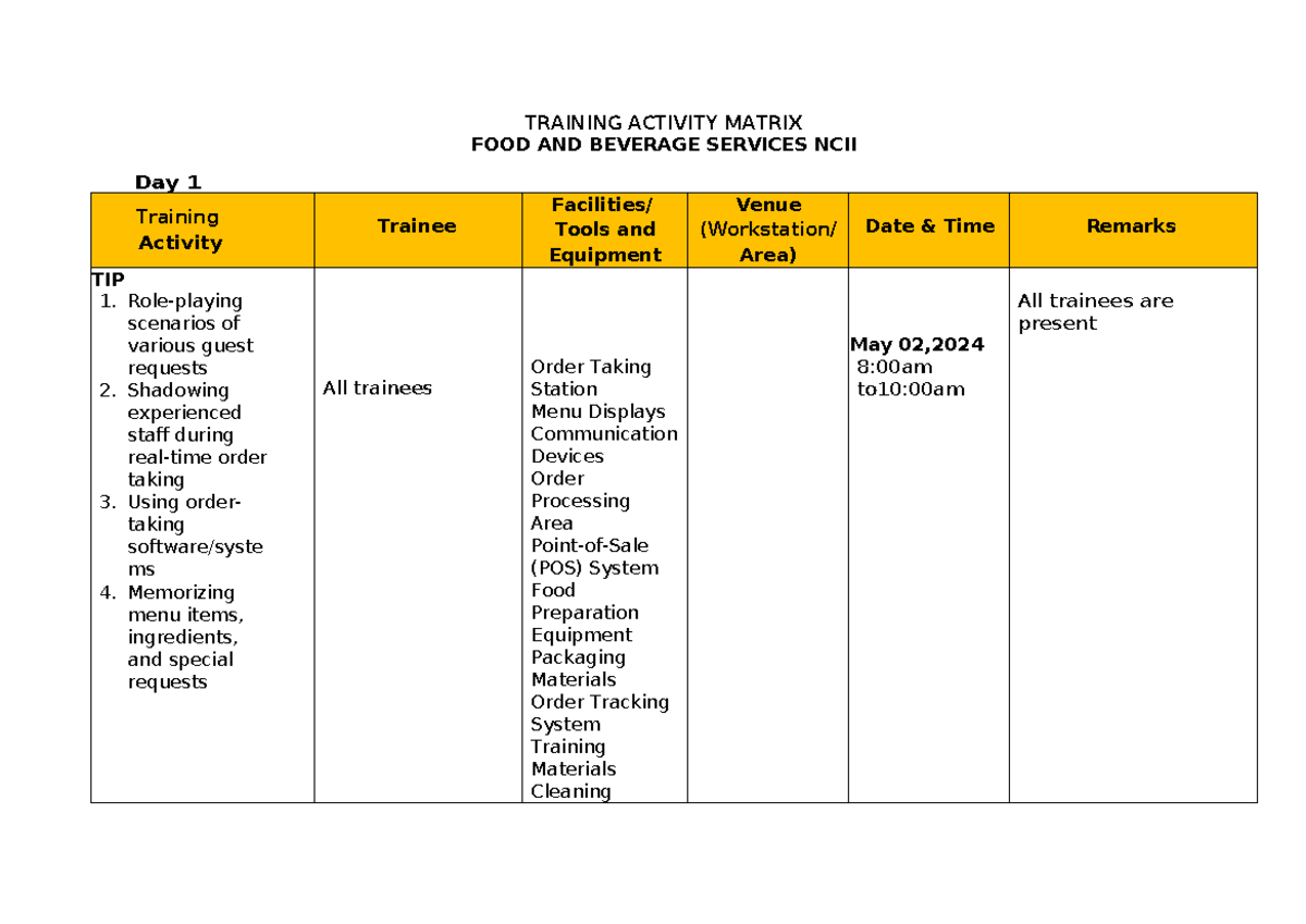 Training Activity Matrix for Food & Beverage Services NCII - Studocu