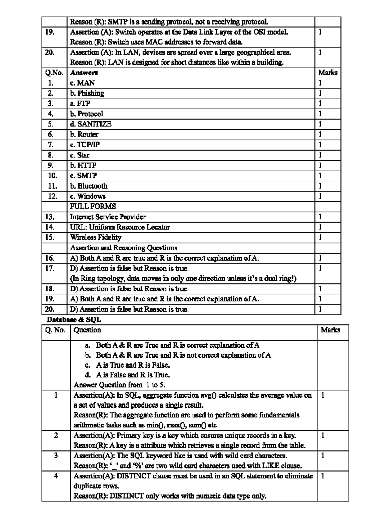 SQL Assertions and Reasoning Questions for WS SQL - Imp qs - Studocu