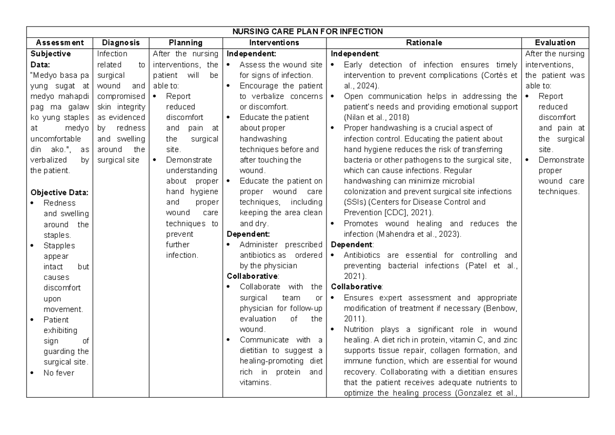 NCP for Infection: Surgical Wound Care & Management Plan - Studocu