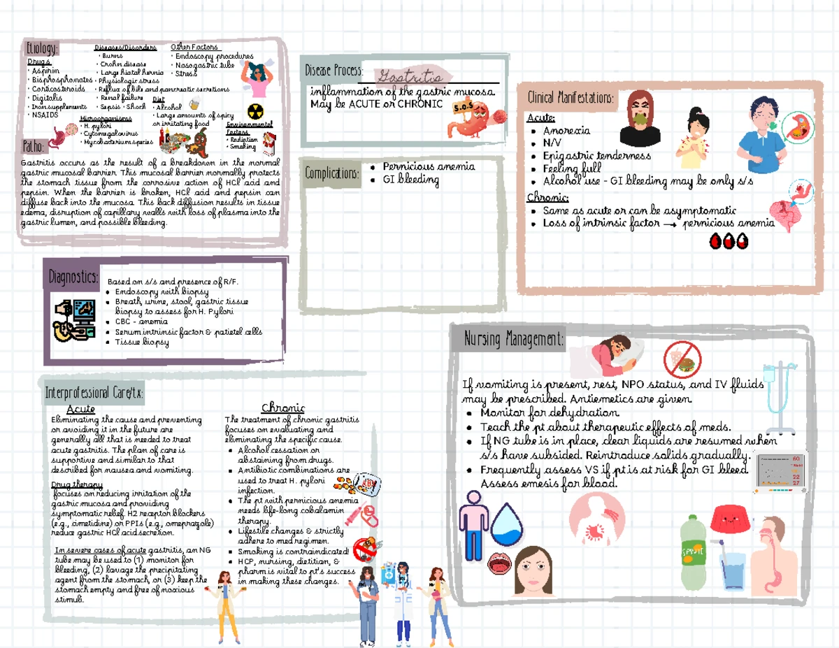 NUR 212 Final Exam Concept Map: UGI Bleed & Disease Process - Studocu