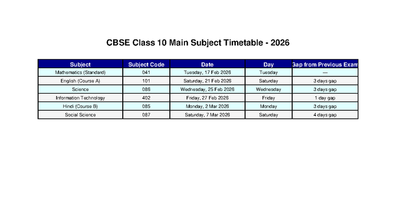CBSE Main Subject Timetable 2026 - Physics HL - CBSE Class 10 Main ...