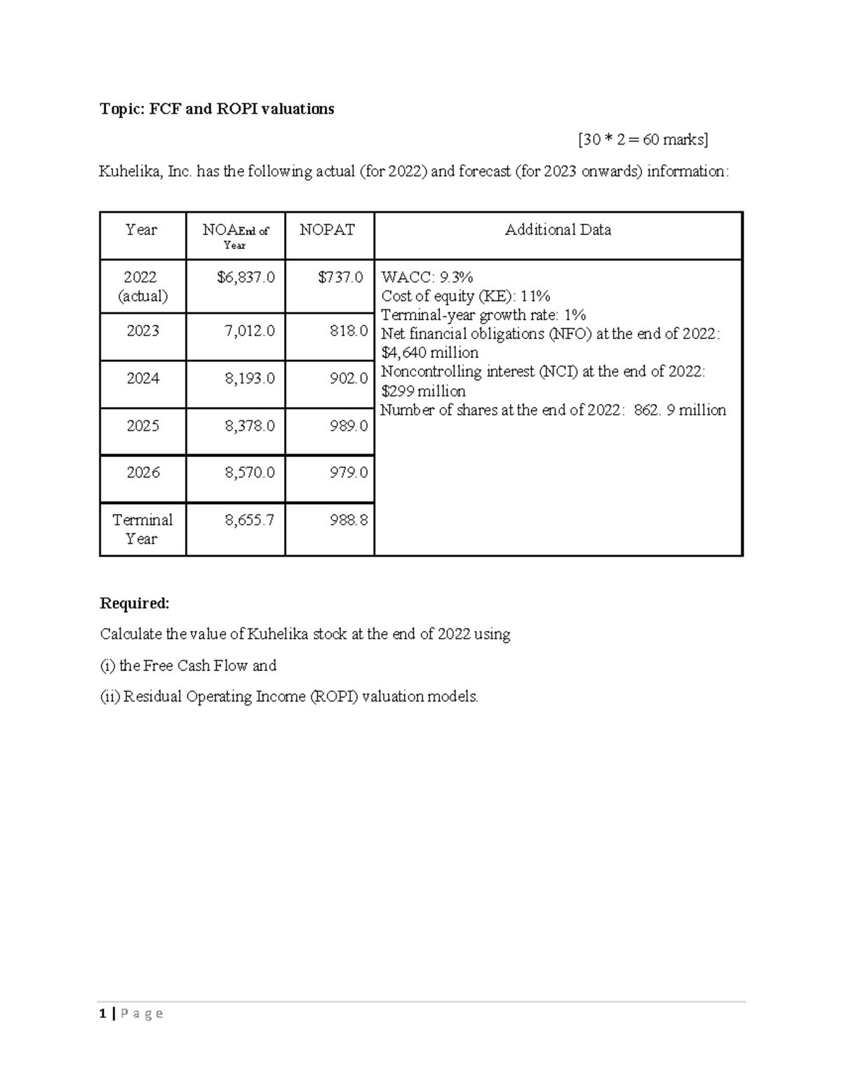 FCF and ROPI Valuation Analysis for Kuhelika, Inc. (60) - Studocu
