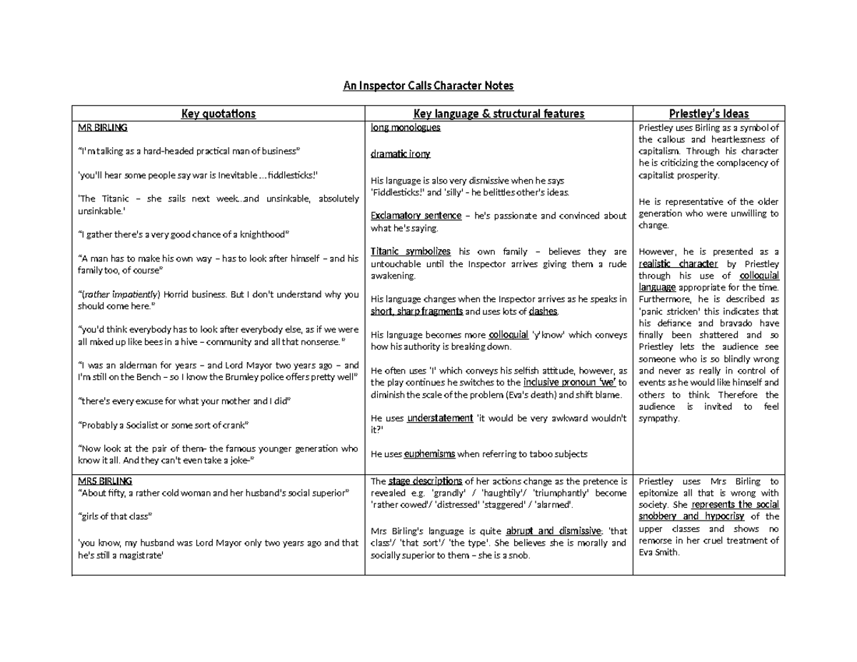 AIC Character Notes: Analysis of An Inspector Calls Figures - Studocu