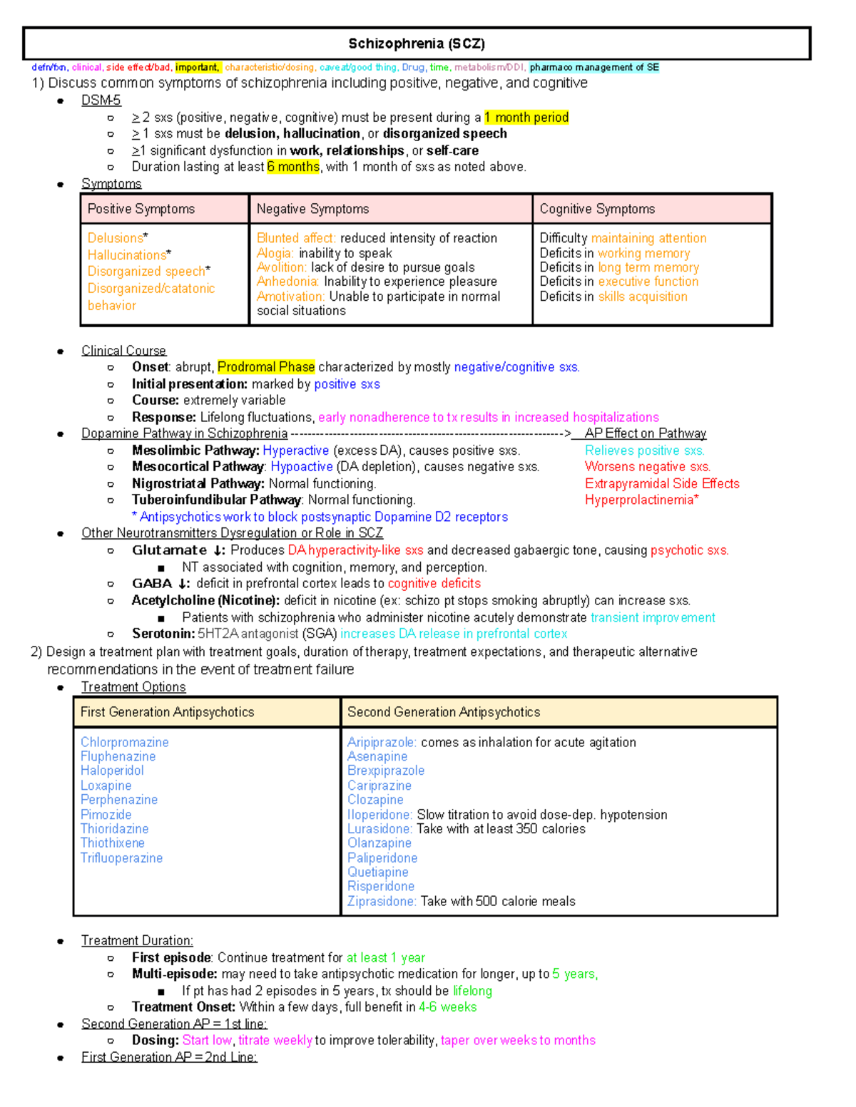 Schizophrenia (SCZ) - Comprehensive Lecture Notes Overview - Studocu