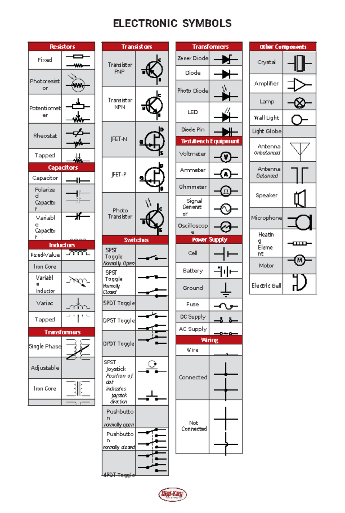 ELECTRONIC SYMBOLS: Resistors, Capacitors, Transistors & More - Studocu
