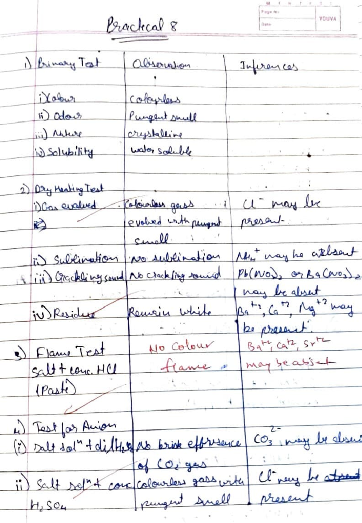 Exp 8 - experiment - Page N. Practical 8 YOUVA Data 1) Primary Test ...