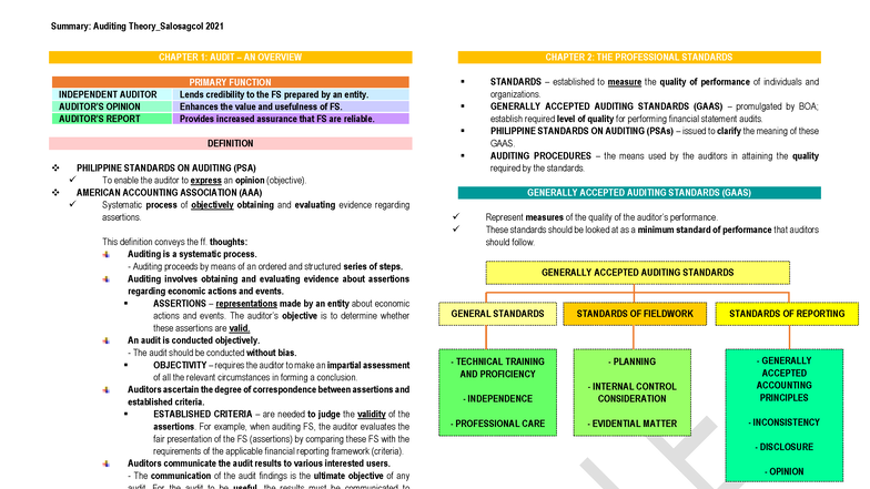 Summary: Auditing Theory - Salosagcol 2021 (AT) Comprehensive Overview ...