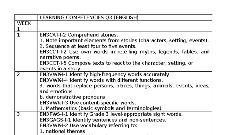 ENG-LC-Q3 - Learning Competencies for Weeks 1-8 (English) - Studocu