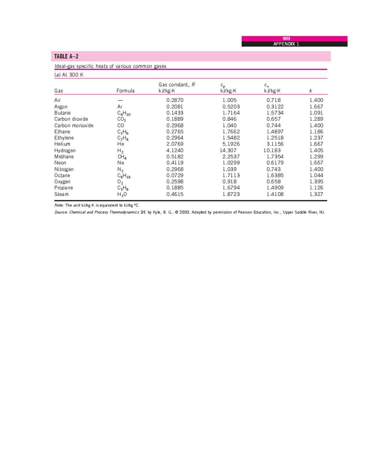 Property Tables for Gases and Superheated Water (Course Code: EXAM ...