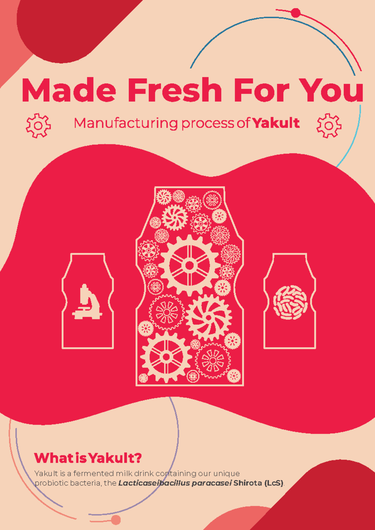 Yakult Production Process Overview: QC & Management Strategies - Studocu
