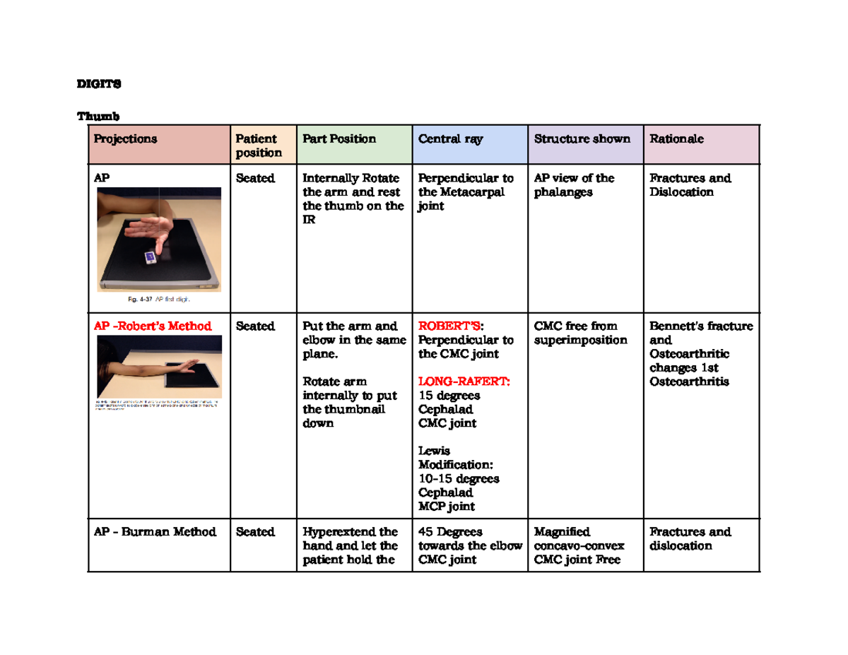 Copy of Radposi - POSI: Detailed Imaging Techniques for Hand & Wrist ...