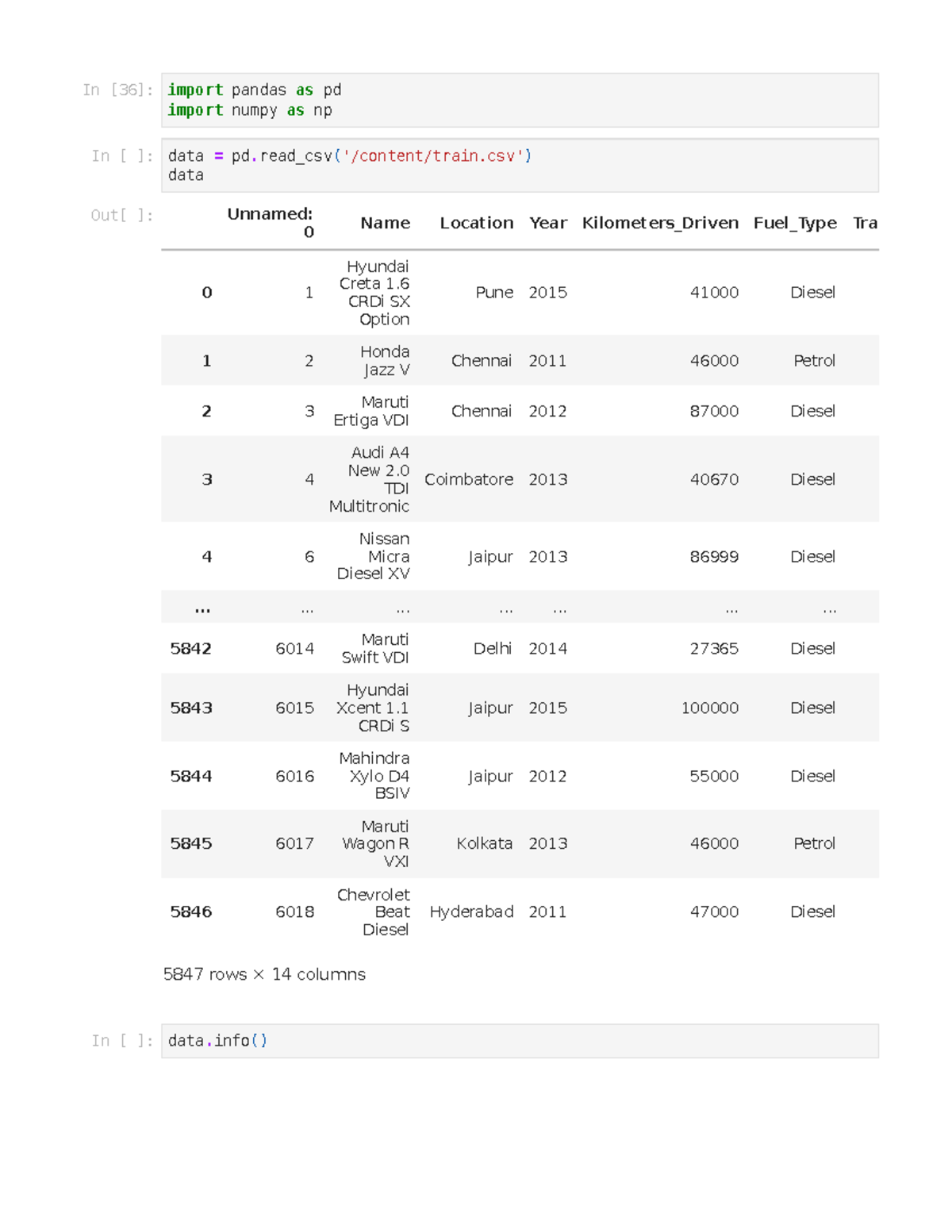 Data Analysis and Visualization of Car Dataset (PR-1) - Studocu