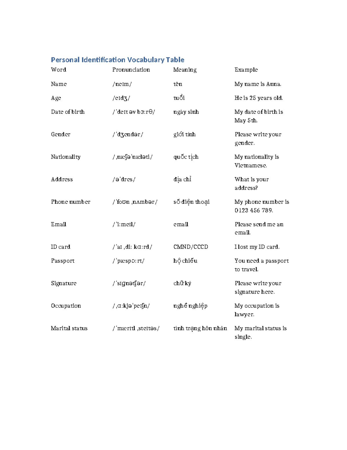 Personal Identification Vocabulary Table for ESL Learners - Studocu