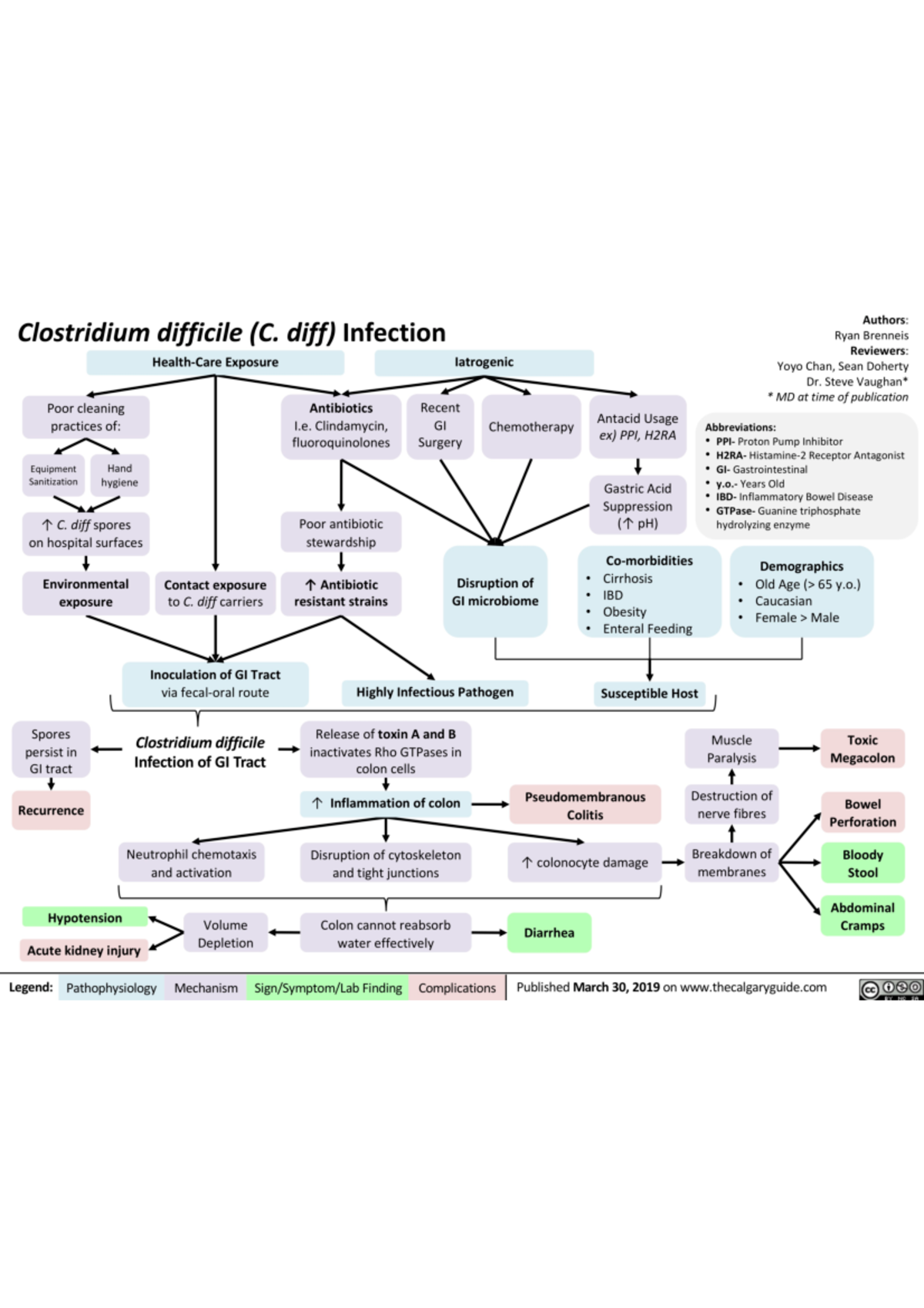 C - Gastroenterology - Diarrhea. - HLT54115 - Studocu
