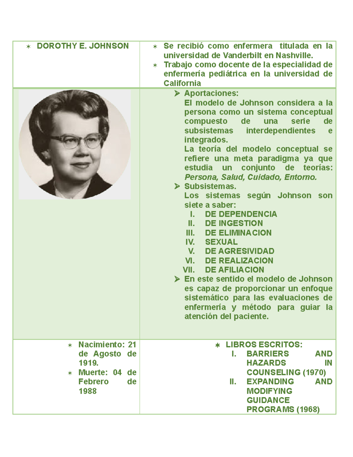 Aportaciones de Johnson y Hall en Teorías de Enfermería: Modelos y ...