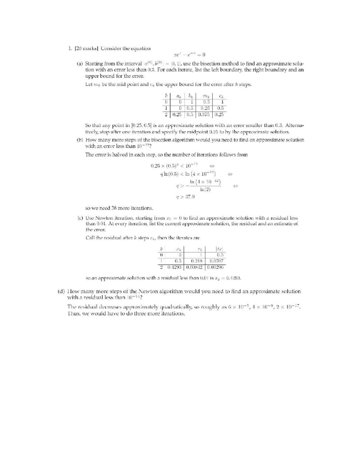 Computational Science Cheat Sheet: Bisection & Newton Methods - Studocu