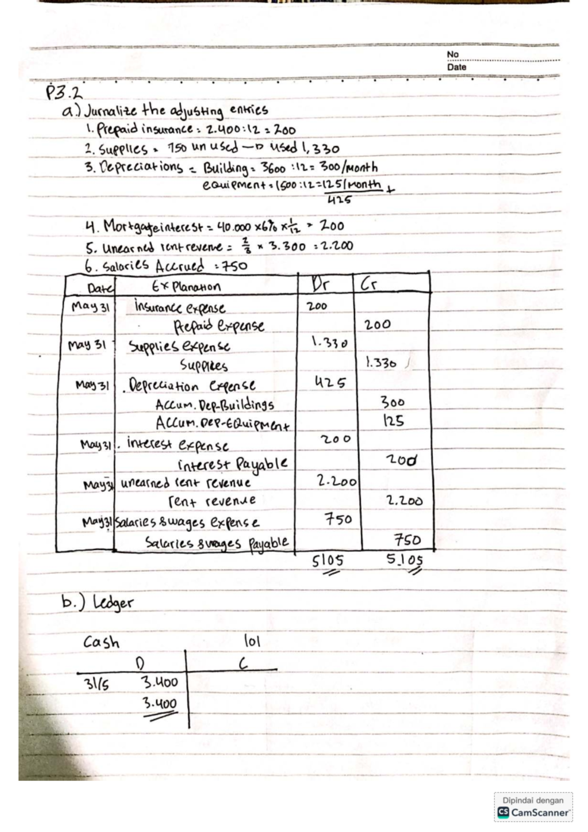 Adjusting Entries Journalization for Accounting P3.2 - Studocu