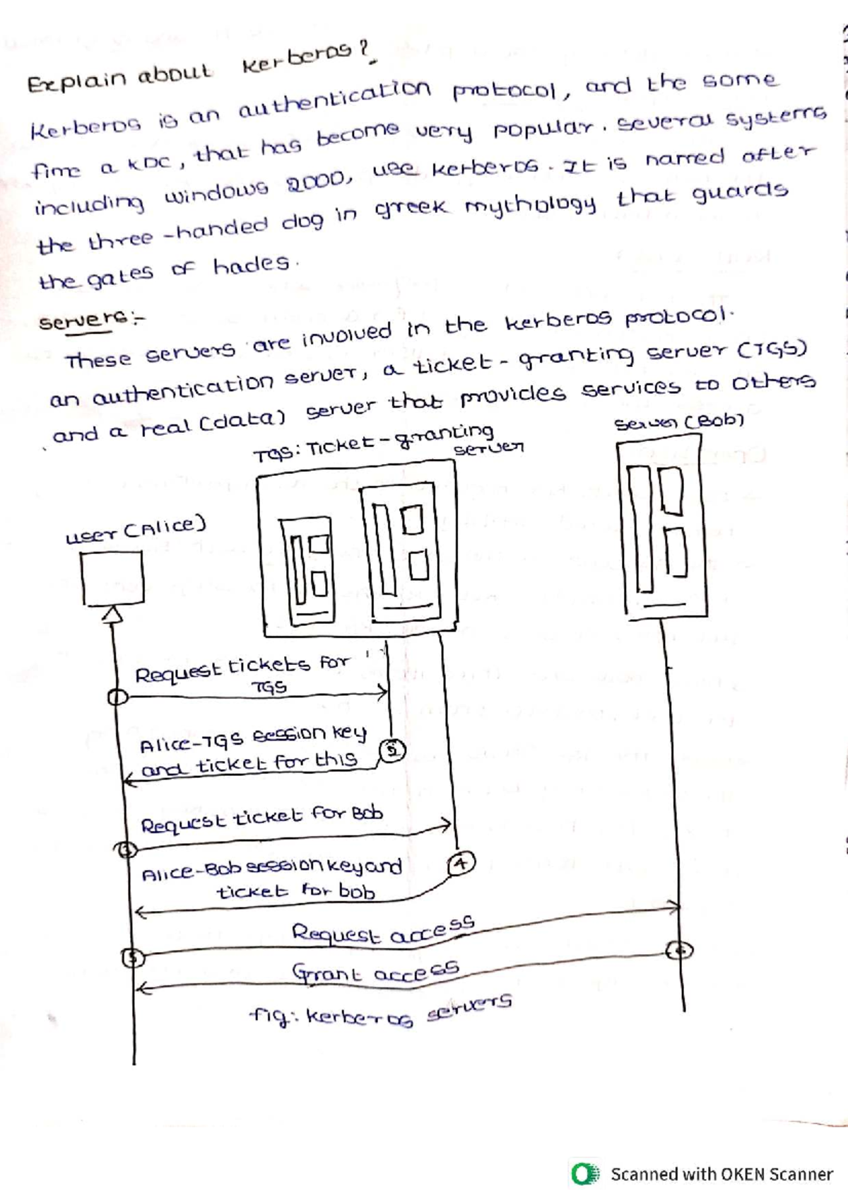 Kerberos Authentication Protocol Overview - CCED 22ALIA0583 - Studocu