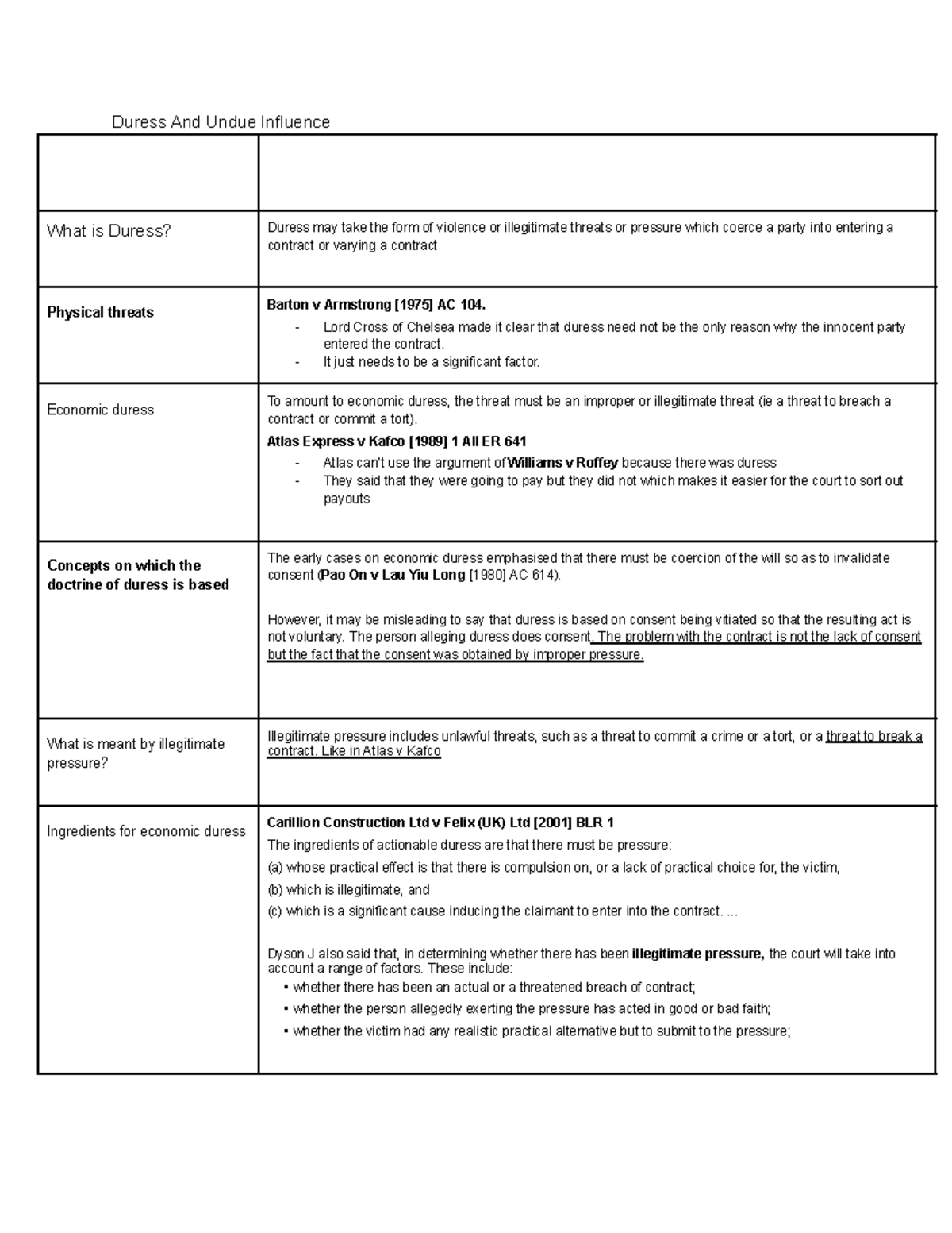 Contract Unit 8 - Duress And Undue Influence What is Duress? Duress may ...